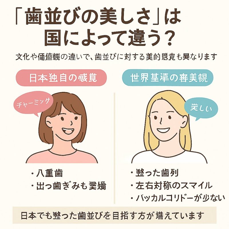 世界の歯並びの価値観