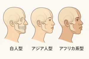 骨格