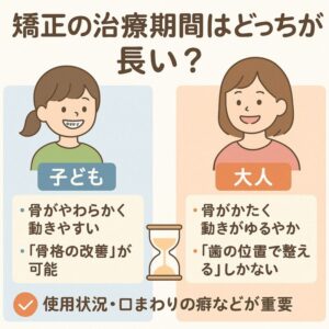 子供と大人