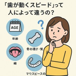 歯の動く速さ