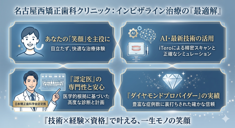 名古屋西矯正歯科クリニック マウスピース矯正