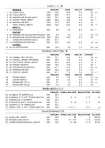矯正　分析値　VTP 
