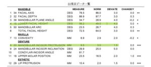 11項目データ