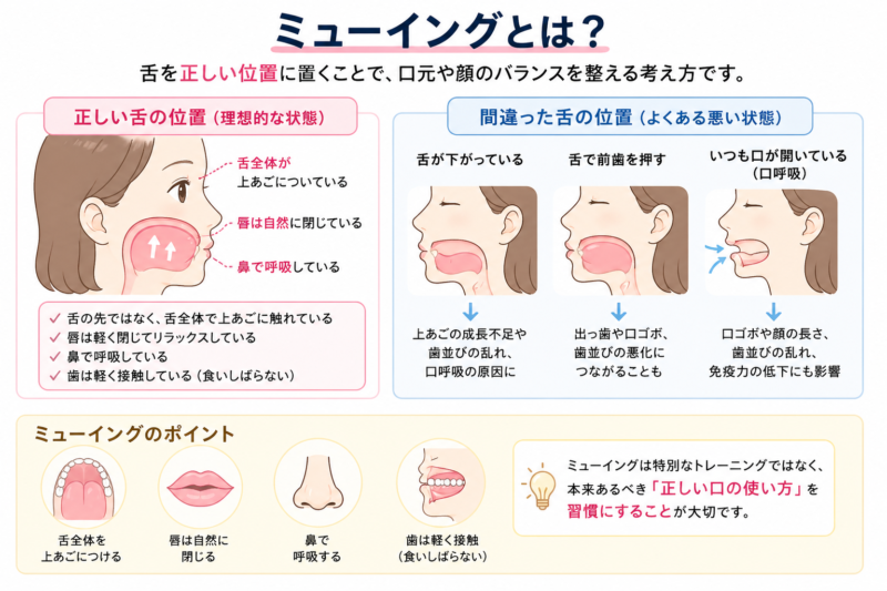 ミューイング